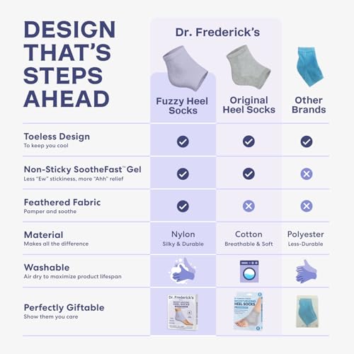 Dr. Frederick's Original Moisturizing Fuzzy Socks - 2 Pairs - Cozy Gel-Lined Sleep Socks for Women & Men - Soothing Dry, Cracked Feet - Crack Heel Repair - Heal Dry Heels - Lilac Leisure