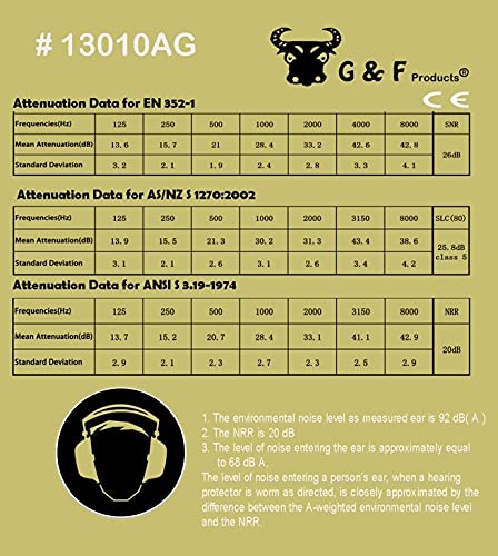 Earmuff hearing protection with low profile passive folding design 26dB NRR and reduces up to 125dB , Army Green