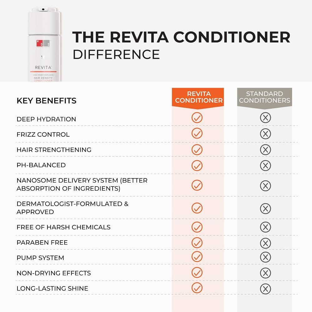 DS Laboratories Revita Conditioner - Hair Growth Treatment for Fine Hair & Hair Loss, Hair Thickening Biotin Conditioner for Women & Men, Hair Regrowth Conditioner