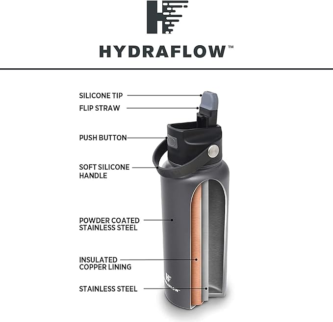 Hydraflow Hybrid - Triple Wall Vacuum Insulated Water Bottle with Flip Straw (17oz, Powder Aqua) Stainless Steel Metal Thermos, Reusable Leak Proof BPA-FREE for Sports and Travel