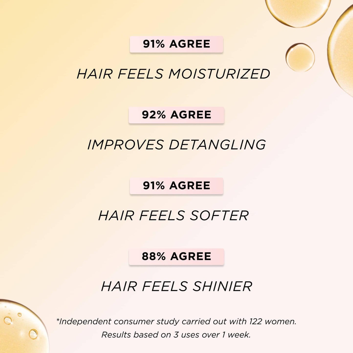 Gisou Honey Infused Leave-In Conditioner, a Lightweight Conditioning Hair Spray, Hair Moisturizer and Hair Detangler, Frizz Control, Softens and Protects Against UV Damage (5.1 fl oz)