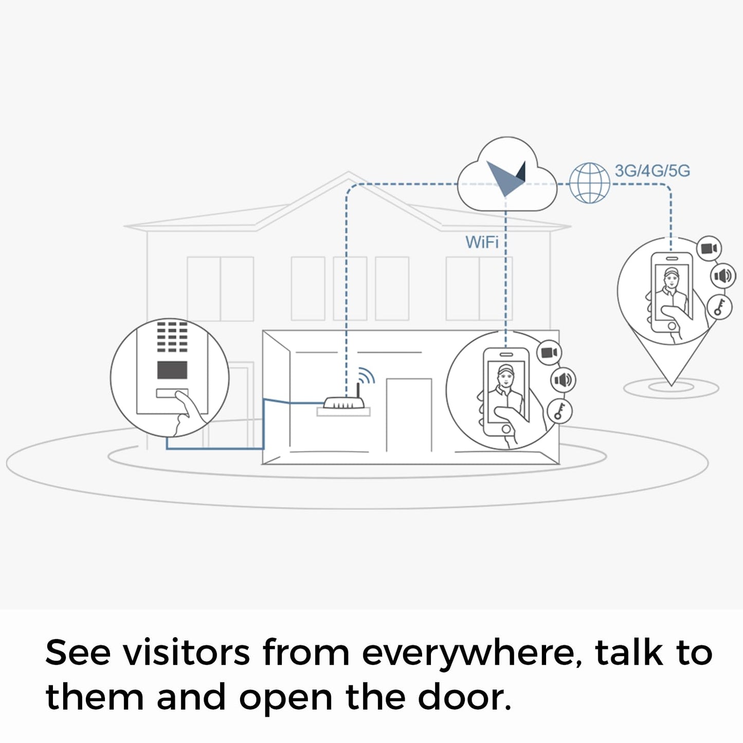 DoorBird IP Video Door Station D1101V Surface-Mount, Stainless Steel V2A, Brushed, Surface-mounting POE Video Doorbell