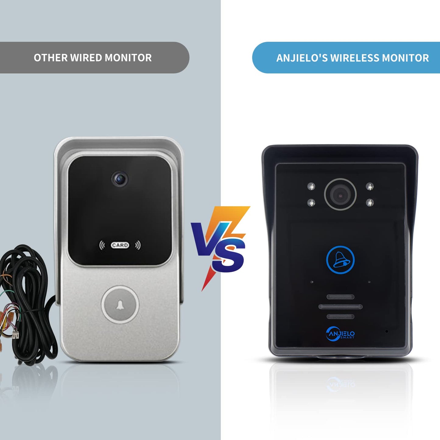 2.4 GHz Wireless Video Doorbell Intercom System,Video Door Phone with 7''Touch Key Monitor,HD Camera Video Doorbell Kit Unlock for Home Office Apartment,Wires Free