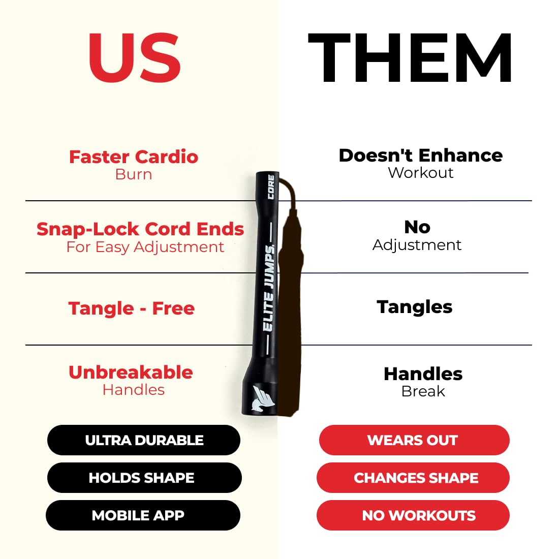 Elite Jumps | 6mm PVC Jump Ropes for Fitness | Indoor/Outdoor Adjustable Boxing Jump Rope w/Unbreakable Handles & Ultra-Durable Non-Kinking PVC | Skipping Rope for Men & Women & Boxer Rope Jump Rope