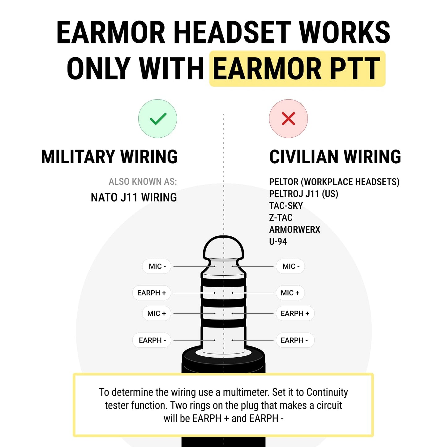 EARMOR M32X Tactical Communication Headset with ARC Rail Helmet Mount Adapters - Noise-Canceling for Shooting and Outdoor Activities