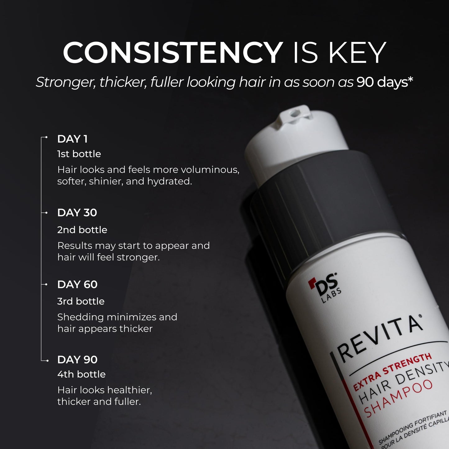 DS Labs Revita Extra Strength Shampoo - Supports Hair Density, Strengthening, Thickening, DHT Blocker, Saw Palmetto for Men & Women, Sulfate Free, 205mL