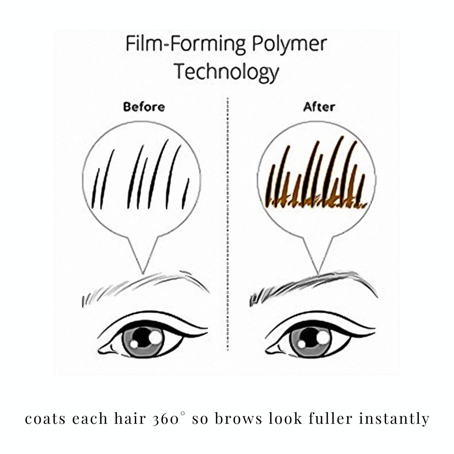 Elizabeth Mott Queen of the Fill Eyebrow Gel – Tinted Brow Filler, Volumizer & Setter, Natural-Looking Fuller Brows – Covers Gray Hairs, Water-Resistant, Long-Lasting – Cruelty-Free, Blonde Shade, 4g