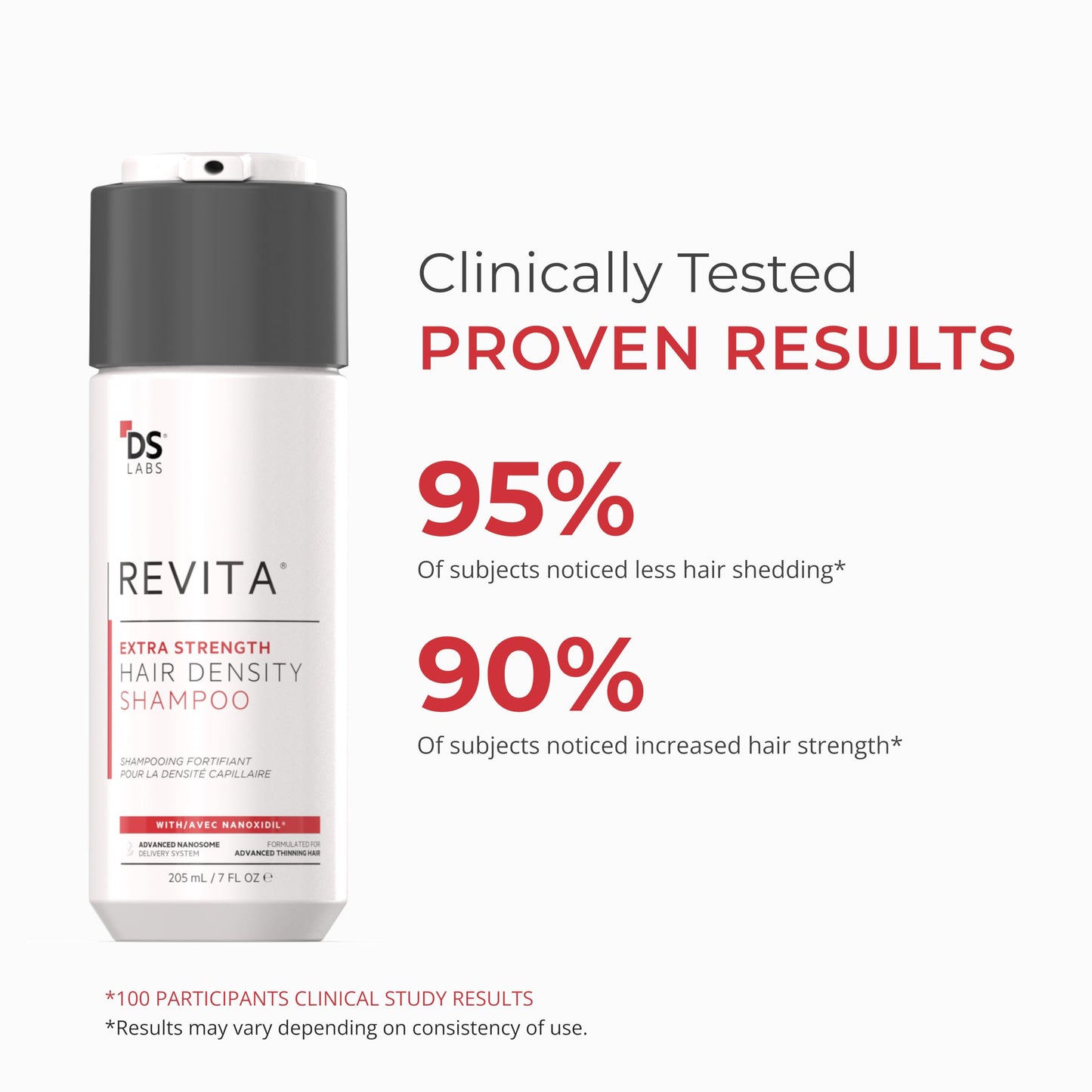 DS Labs Revita Extra Strength Shampoo - Supports Hair Density, Strengthening, Thickening, DHT Blocker, Saw Palmetto for Men & Women, Sulfate Free, 205mL