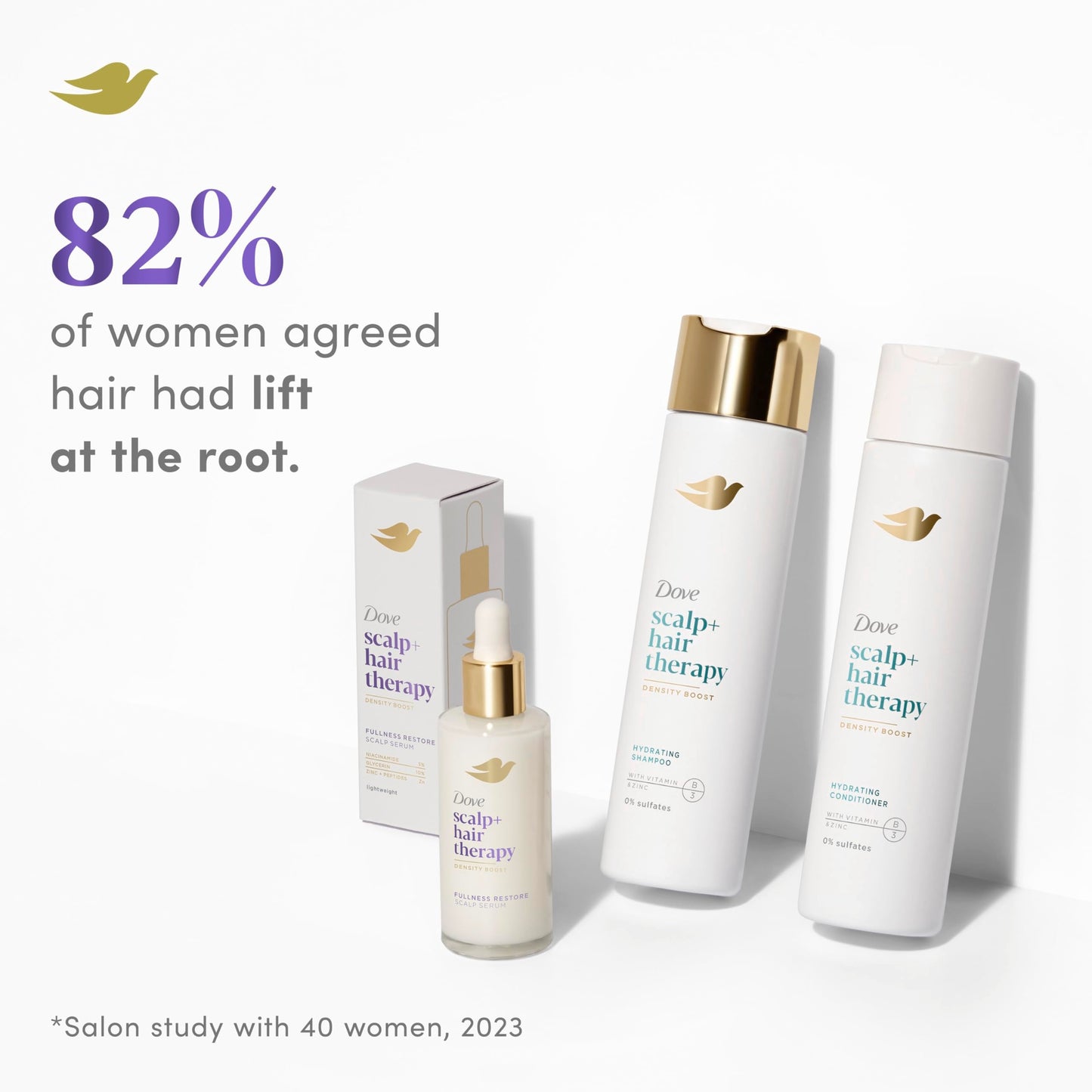 Dove Density Boost Hydrating Shampoo Scalp + Hair Therapy for Gentle Cleansing, with Vitamin B3, Zinc and 0% sulfates, 9.25 oz