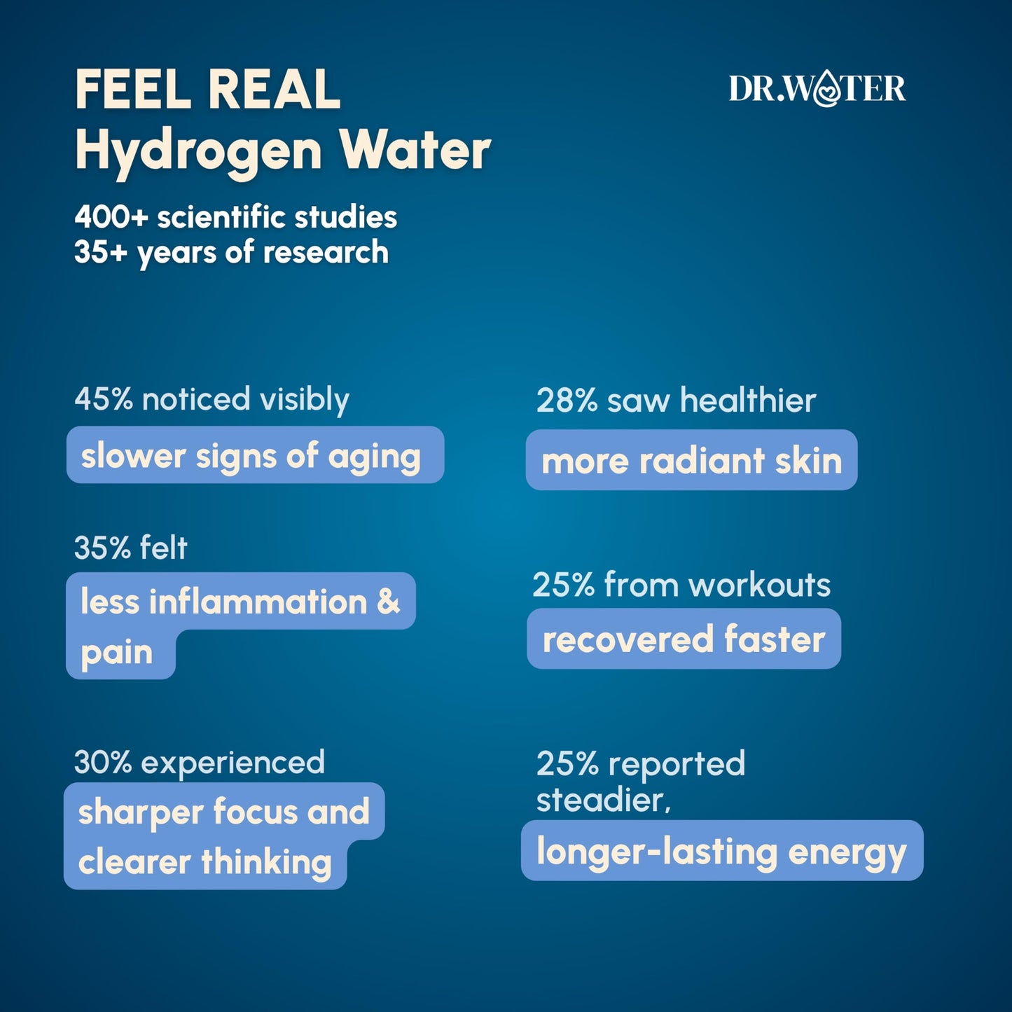 Dr.Water Hydrogen Water Bottle - 3X More Hydrogen Concentration - 32oz Hydrogen Water Bottle Generator - Portable Hydrogen Water Machine | Certified H2 Generator - HydroStanley Black