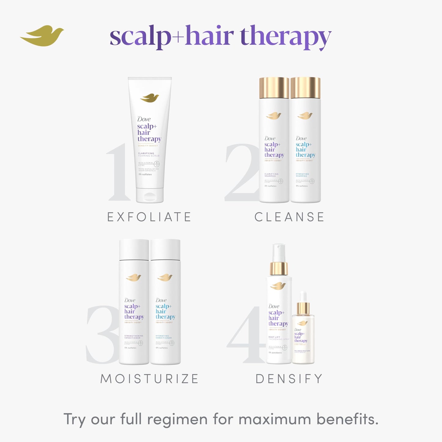 Dove Density Boost Hydrating Shampoo Scalp + Hair Therapy for Gentle Cleansing, with Vitamin B3, Zinc and 0% sulfates, 9.25 oz