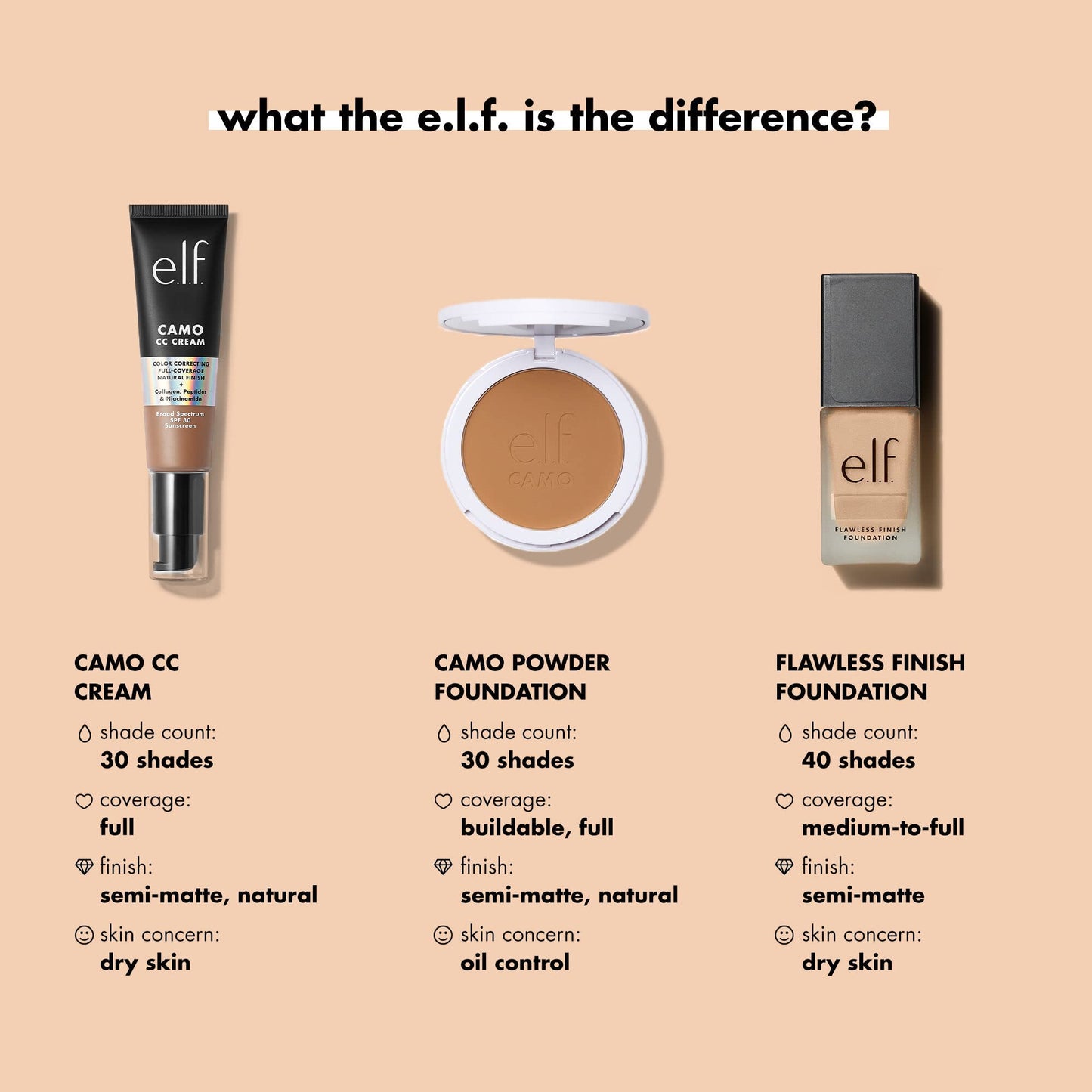e.l.f. Flawless Finish Foundation | Lightweight, Medium Coverage & Semi-Matte | Cacao | 0.68 Fl Oz (20mL)