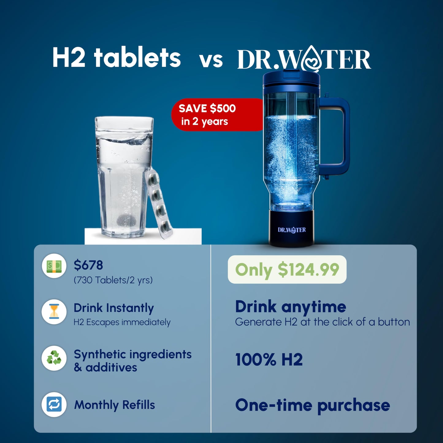 Dr.Water Hydrogen Water Bottle - 3X More Hydrogen Concentration - 32oz Hydrogen Water Bottle Generator - Portable Hydrogen Water Machine | Certified H2 Generator - HydroStanley Black