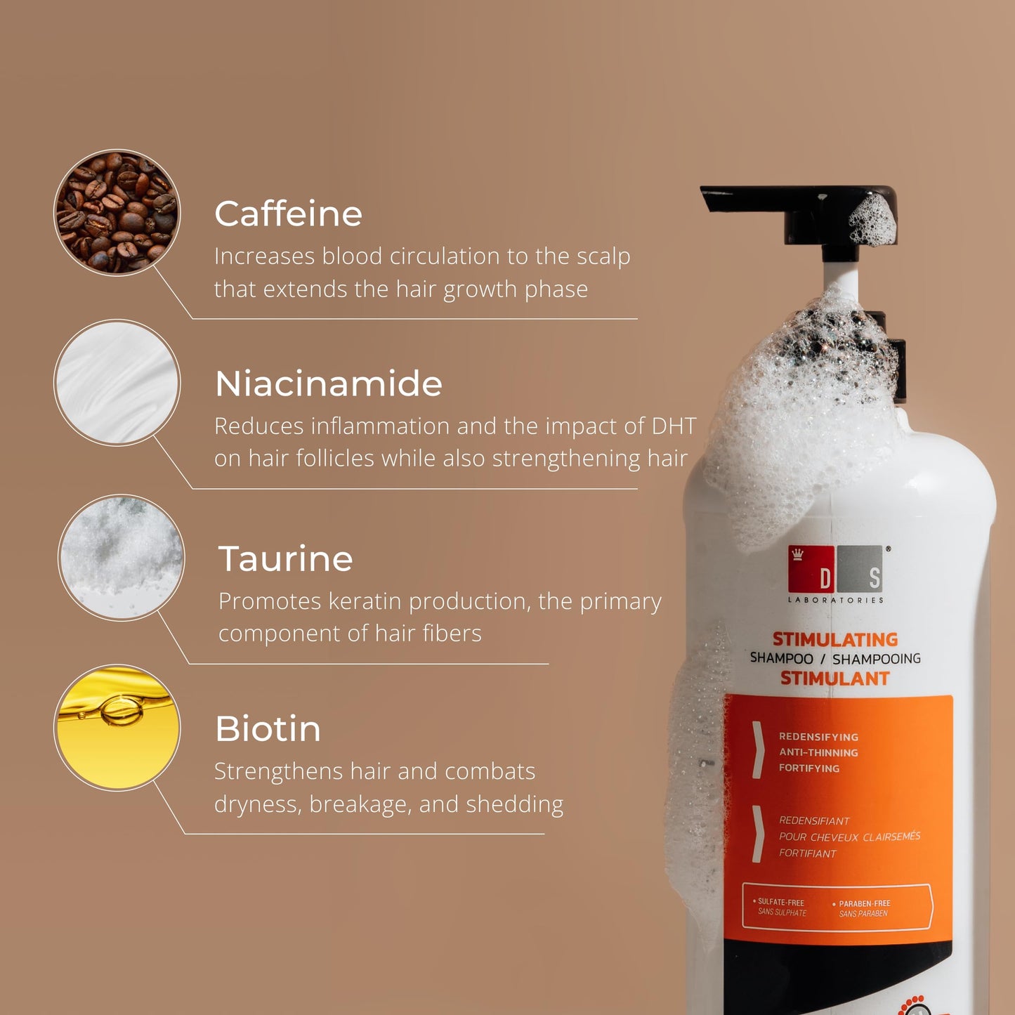 DS Laboratories Revita Shampoo and Conditioner Set, Hair Thickening Shampoo and Conditioner to Support Hair Growth, Sulfate Free Shampoo and Conditioner with Biotin, Caffeine & DHT Blocker, Hair Care