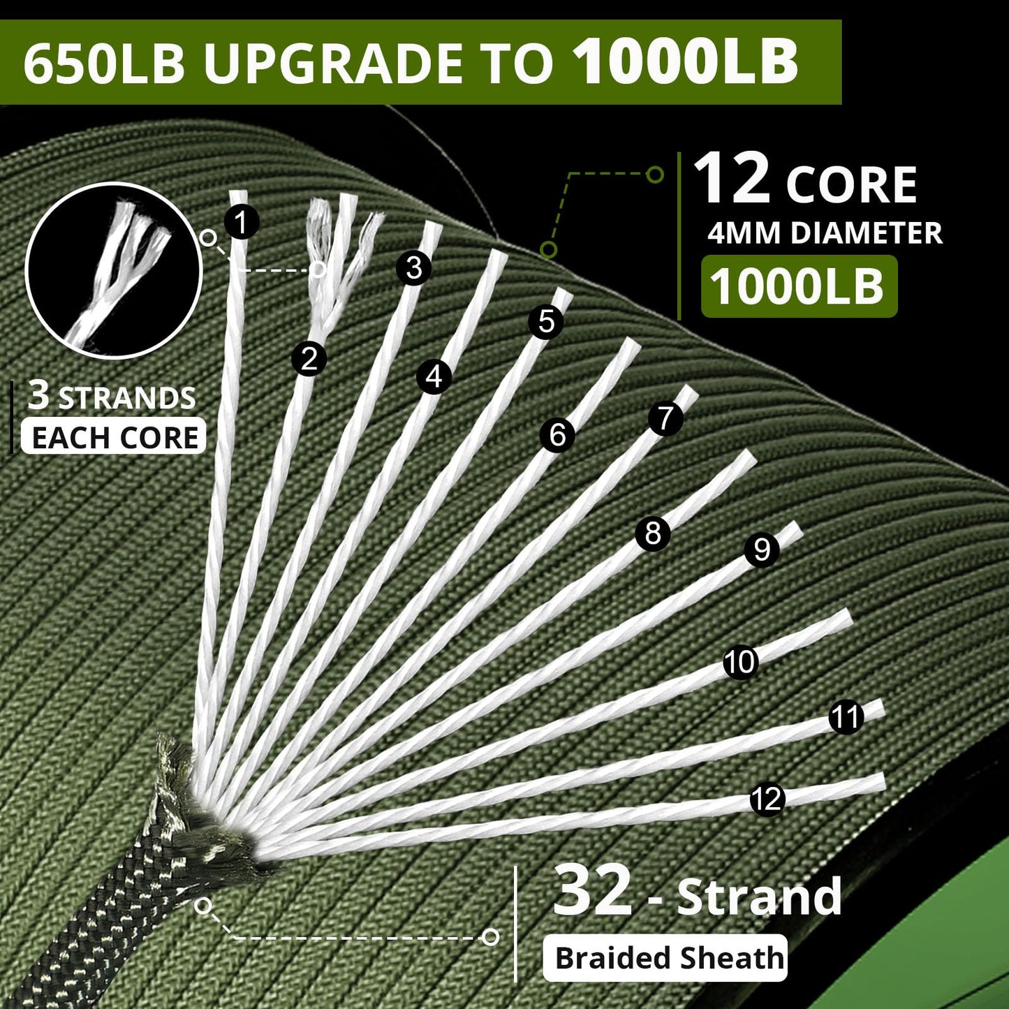 1000Ib Paracord Rope - 100ft / 200ft / 500ft / 1000ft 4mm,12 Strand Parachute Spool Cord,para Cord Lanyard for Camping,Hammock,Clothsline,Hiking,Fishing,Survival braceletand Survival