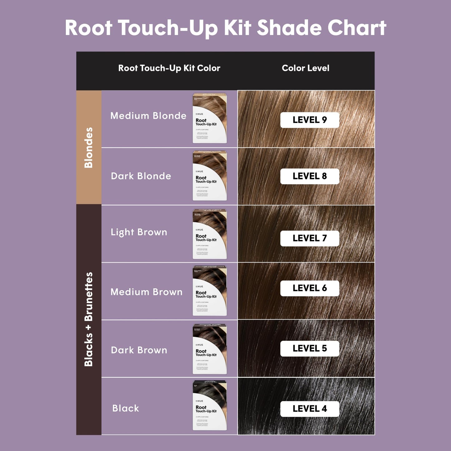 dpHUE Root Touch-Up Kit, Dark Blonde - Permanent Hair Color for Gray Coverage - Includes Two Applications - Paraben, SLS & SLES Sulfate Free - Leaping Bunny Certified
