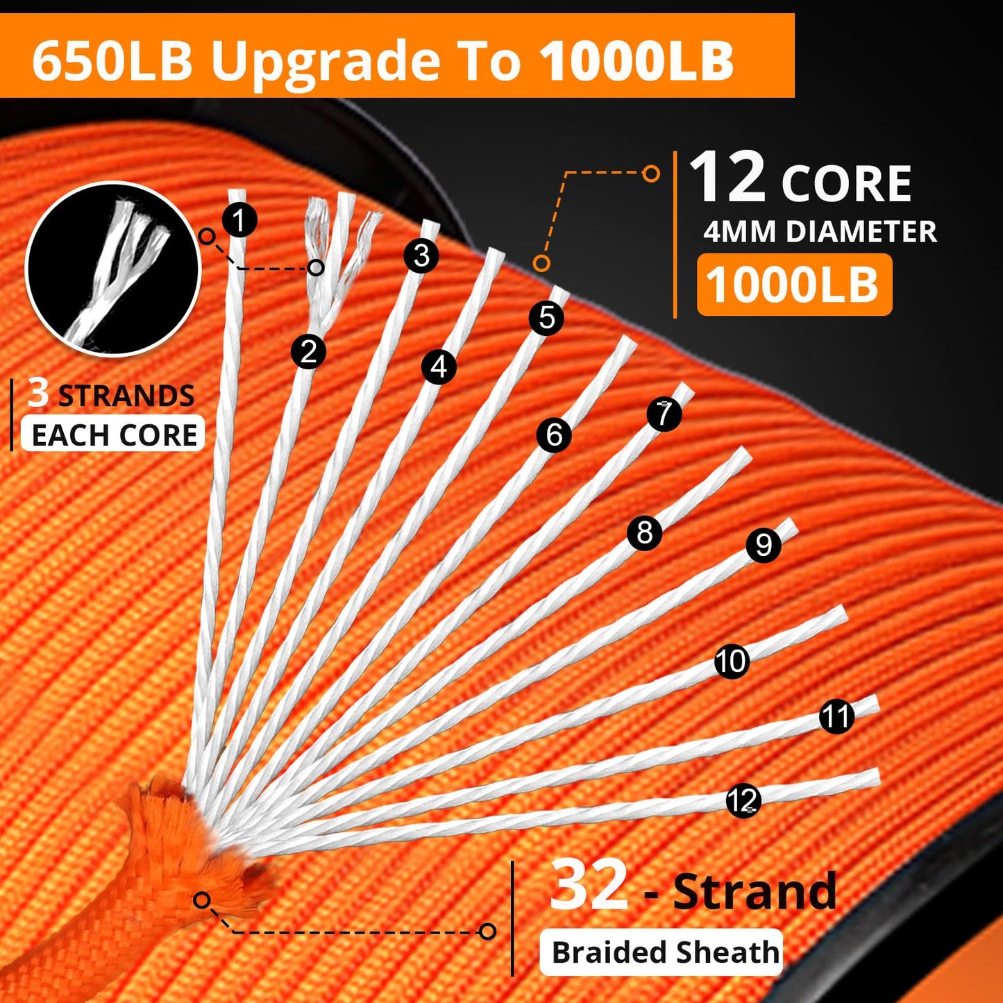 1000Ib Paracord Rope - 100ft / 200ft / 500ft / 1000ft 4mm,12 Strand Parachute Spool Cord,para Cord Lanyard for Camping,Hammock,Clothsline,Hiking,Fishing,Survival braceletand Survival