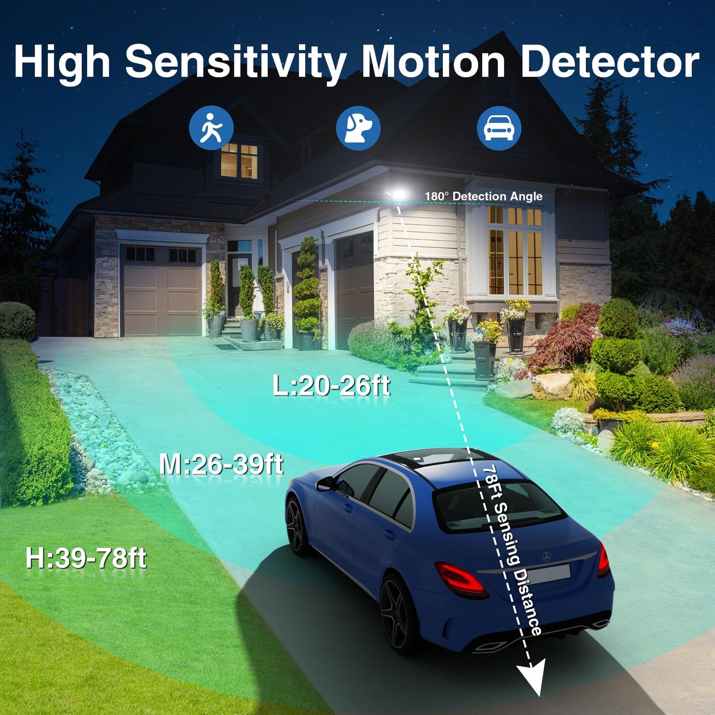150W Motion Sensor Lights Outdoor & 4 Heads Solar Lights Outdoor