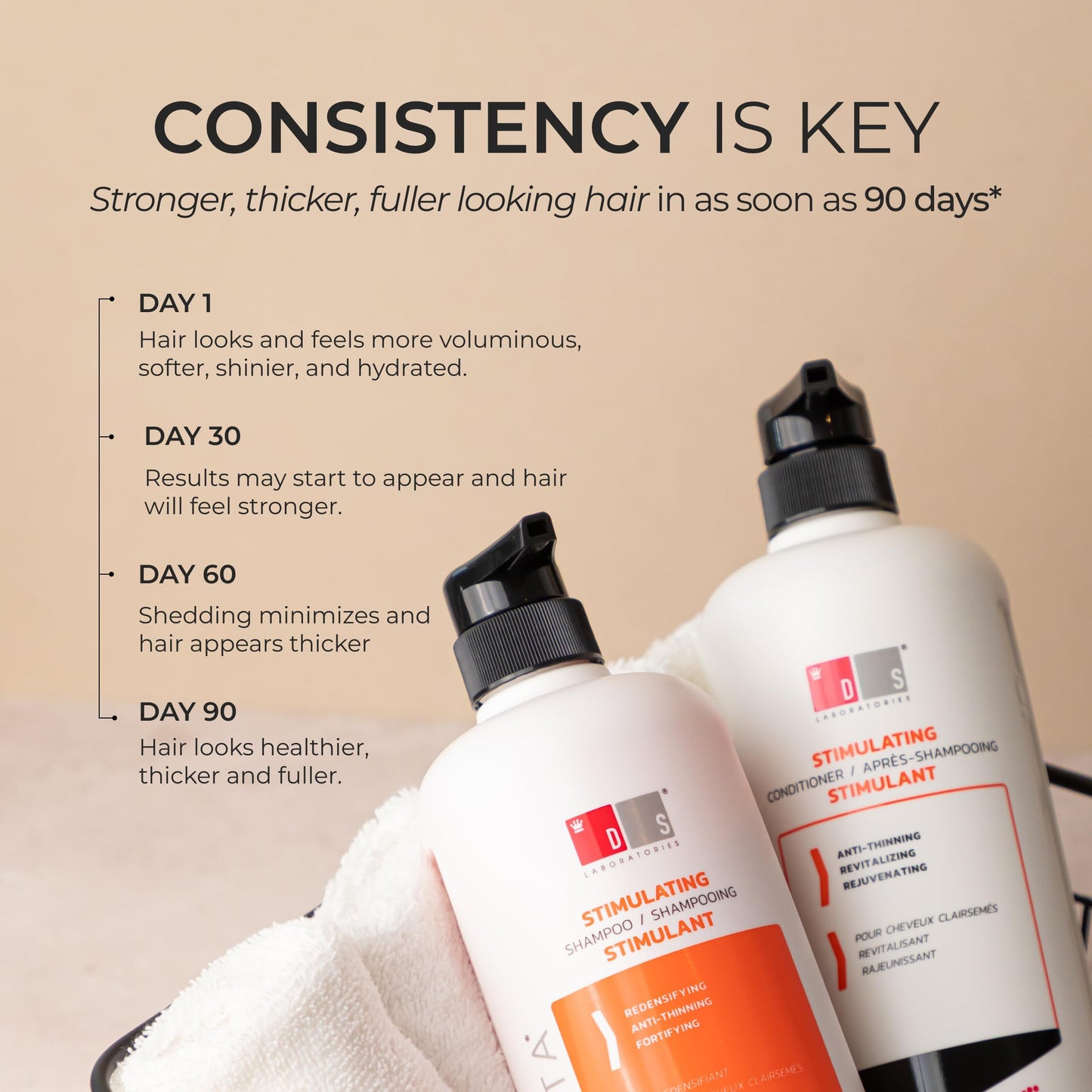 DS Laboratories Revita Shampoo and Conditioner Set, Hair Thickening Shampoo and Conditioner to Support Hair Growth, Sulfate Free Shampoo and Conditioner with Biotin, Caffeine & DHT Blocker, Hair Care