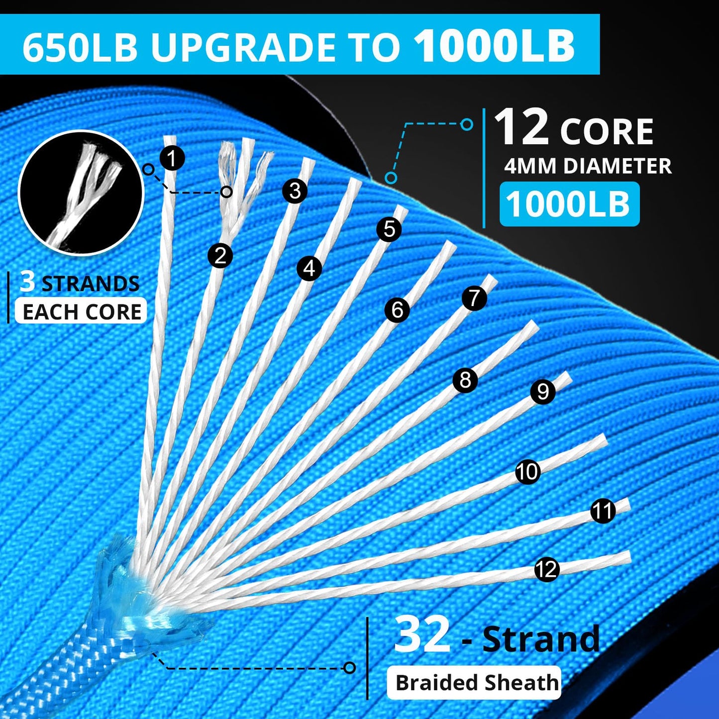 1000Ib Paracord Rope - 100ft / 200ft / 500ft / 1000ft 4mm,12 Strand Parachute Spool Cord,para Cord Lanyard for Camping,Hammock,Clothsline,Hiking,Fishing,Survival braceletand Survival