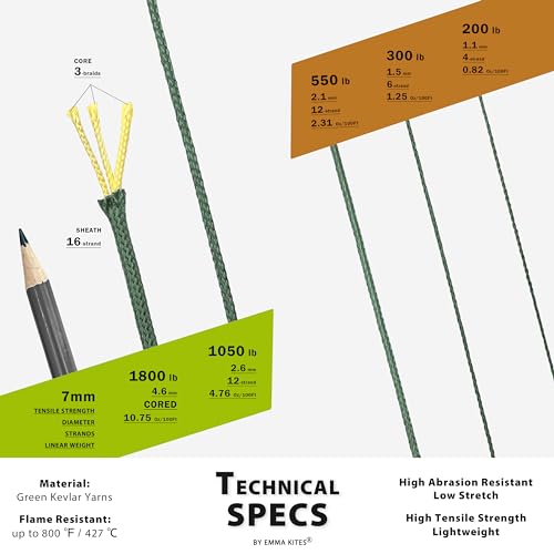 emma kites 1.1mm Braided Kevlar Cord Camo Green 200Lb 30Ft Abrasion/Flame Resistant Tactical Paracord, Trip Line, Cord Friction-Saw, Boot Laces, Camera Strap, Survival Cord, Model Rocket Shock Cord