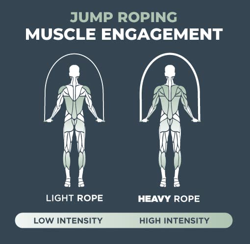 Elite Jumps | 6mm PVC Jump Ropes for Fitness | Indoor/Outdoor Adjustable Boxing Jump Rope w/Unbreakable Handles & Ultra-Durable Non-Kinking PVC | Skipping Rope for Men & Women & Boxer Rope Jump Rope