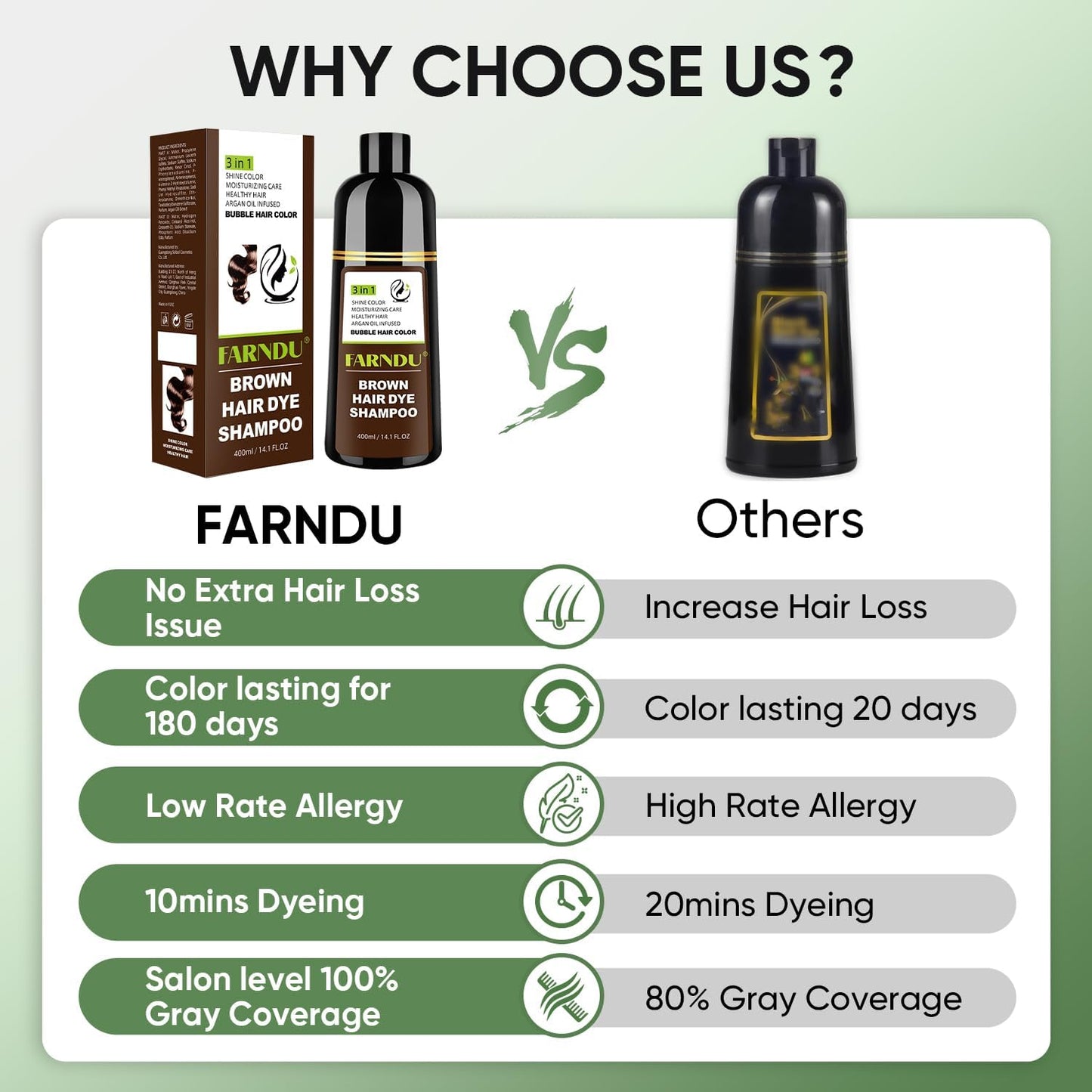 DYEING 221 BC FARNDU Chestnut Brown Hair Dye Shampoo for Gray Hair Coverage - 3 In 1 Natural Hair Color Shampoo for Women & Men, Champu Para Canas Mujer