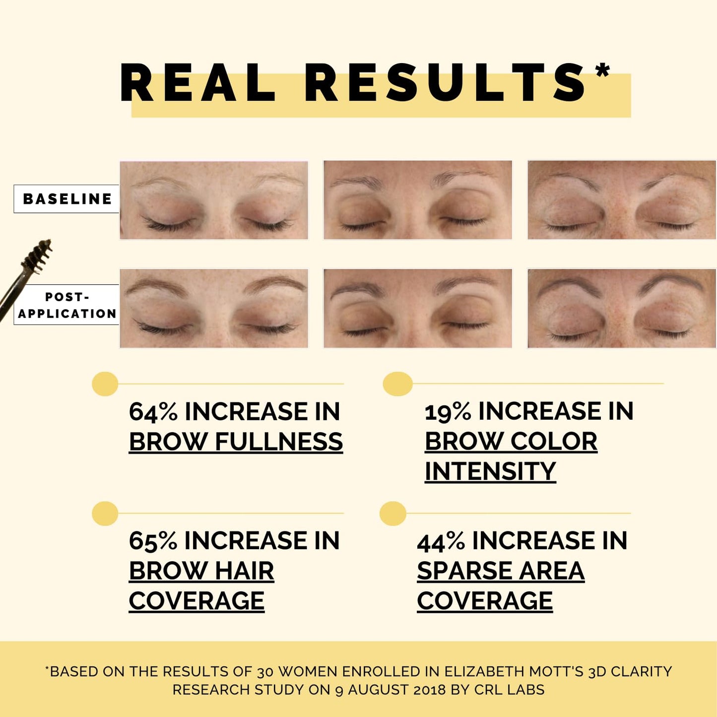 Elizabeth Mott Queen of the Fill Eyebrow Gel – Tinted Brow Filler, Volumizer & Setter – Defines, Shapes & Covers Gray Hairs – Water-Resistant, Long-Lasting – Cruelty-Free – Light Medium Brown 4g
