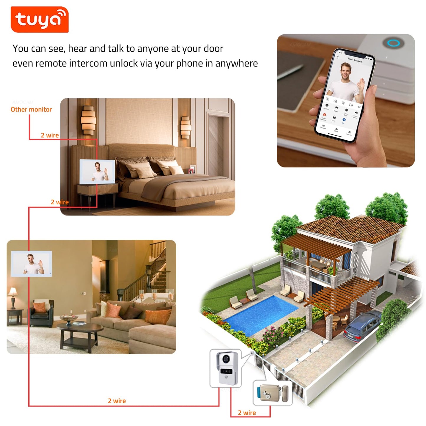 2-Wire Video Intercom System, 7 Inch 1080P Touchscreen WiFi Video Doorbell Door Phone System, No Monthly Fees, Snapshot, Monitoring Tuya App Card Unlock for Home Apartment (Monitor with WiFi)