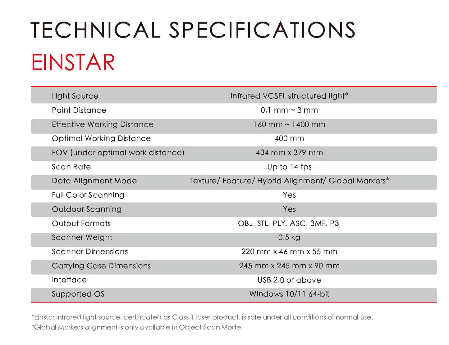 Einstar Handheld 3D Scanner Pro - High Quality and Realistic-3D Scanner for 3D Printing, Infrared VCSEL Light Scanning with RGB Color Camera 0.1 mm Resolution, Handheld 3D-Printer & Scanners Tools