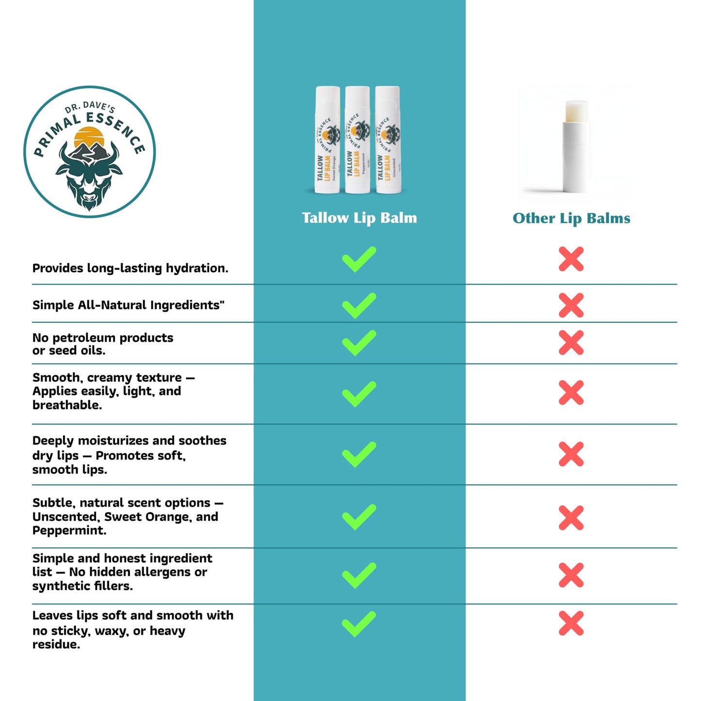 Dr. Dave's Primal Essence Moisturizing Tallow Lip Balm - Grass-Fed Beef Tallow with Organic Coconut Oil, Beeswax and Vitamin E - Peppermint, 3-Pack