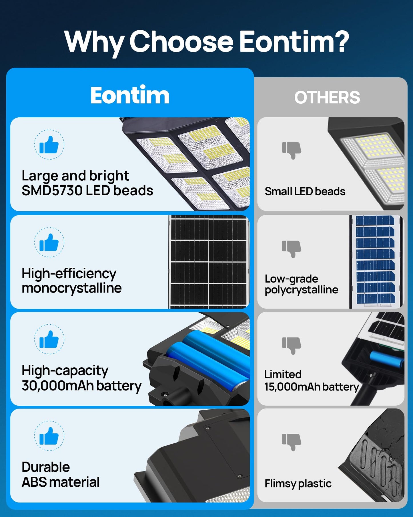 Eontim Solar Street Lights Outdoor, Wide-Angle LED Solar Flood Light with Motion Sensor, Waterproof Solar Powered Outdoor Lights for Parking Lot, Driveway, Security Lighting