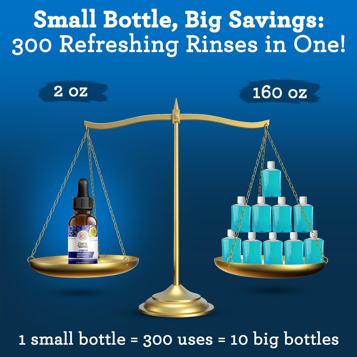 GuruNanda Concentrated Mouthwash (2 fl oz), Fluoride-Free, Mint Mouthwash with Natural Essential Oils, Supports 300 Rinses, Aids in Fresh Breath