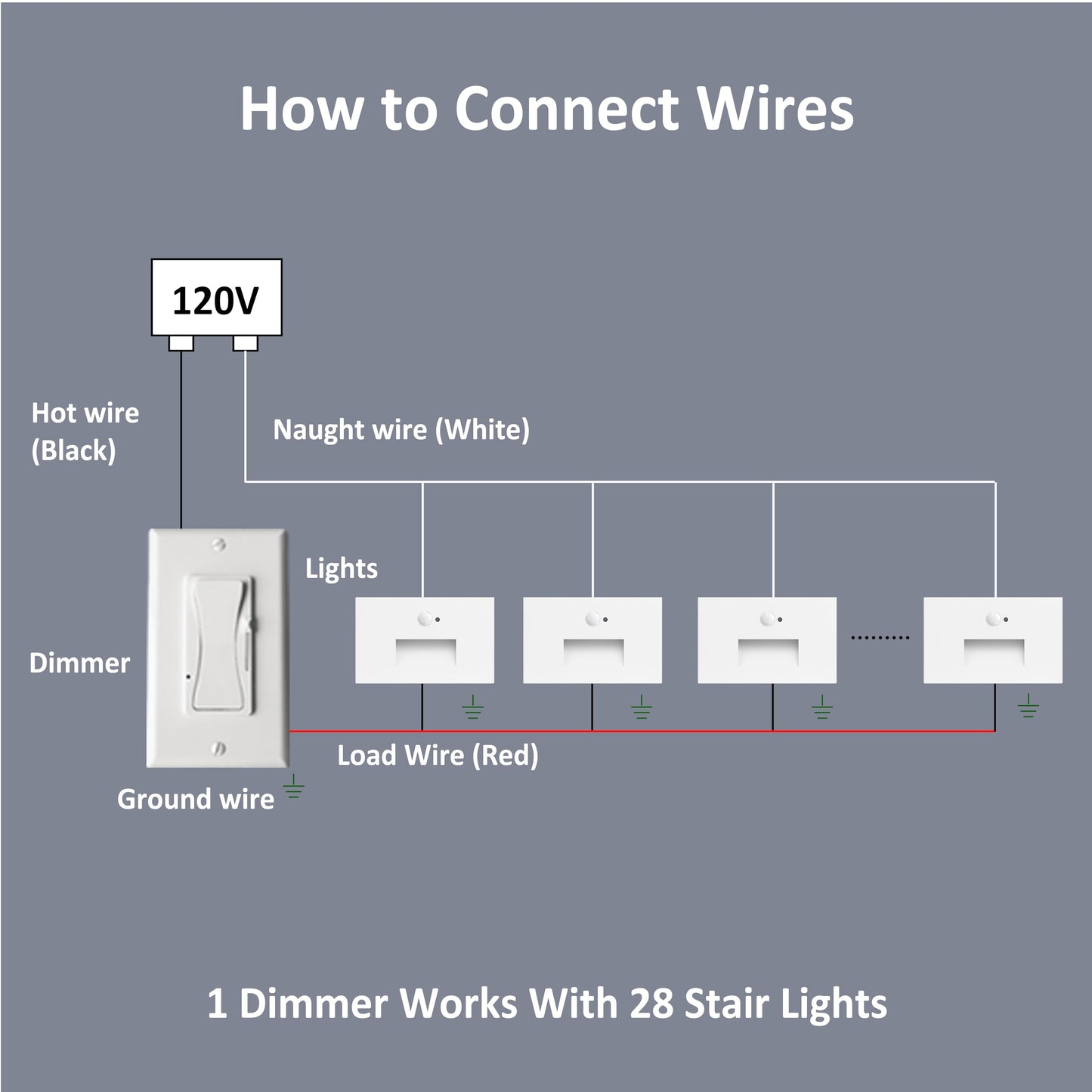 12 Pack Motion Sensor Stair Lights Indoor Outdoor, 120V Hardwired Motion Activated Step Lights, 4W 300LM Dimmable Staircase Light, 5CCT Stairway Light, 2700K-6500K, Dimmer Switch, ETL, White