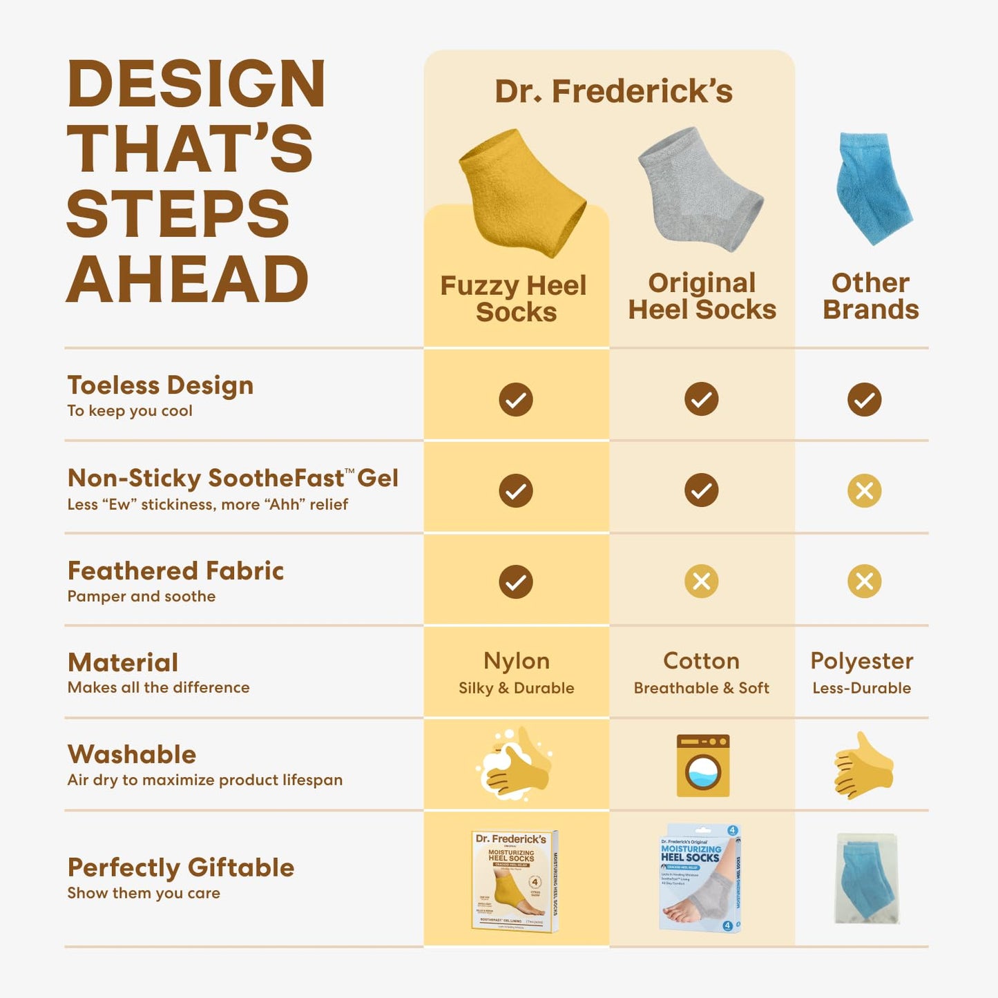 Dr. Frederick's Original Moisturizing Fuzzy Heel Socks - 2 Pairs - Cozy Gel-Lined Sleep Socks for Women & Men - Soothes Dry, Cracked Feet - Heel Repair - Citrus Glow