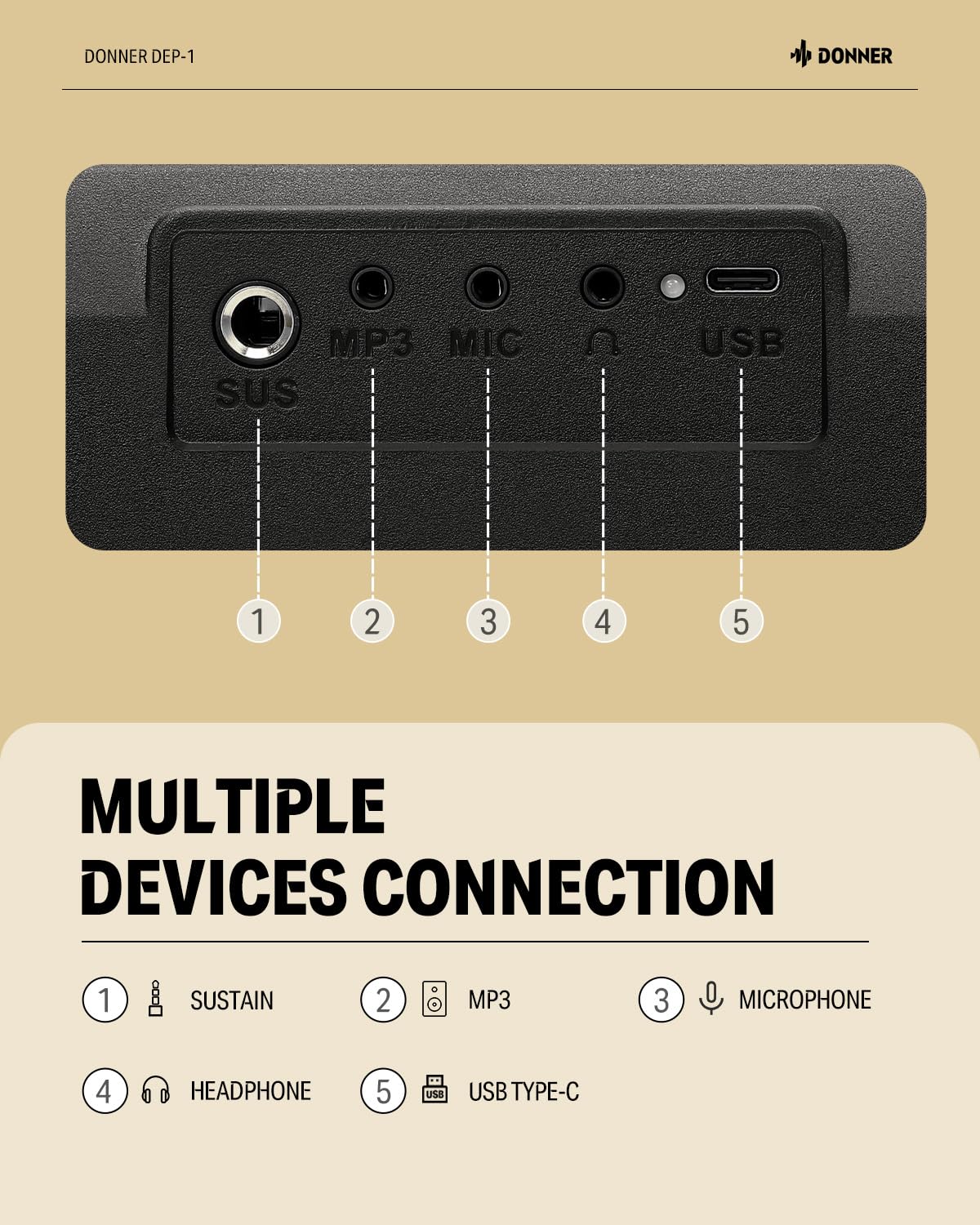 Donner DEP-1 Piano Keyboard 88 Keys, Beginner Digital Keyboard Piano Velocity-Sensitive Keys, Portable Electric Piano with Sustain Pedal, Carrying Case and Keyboard Stickers