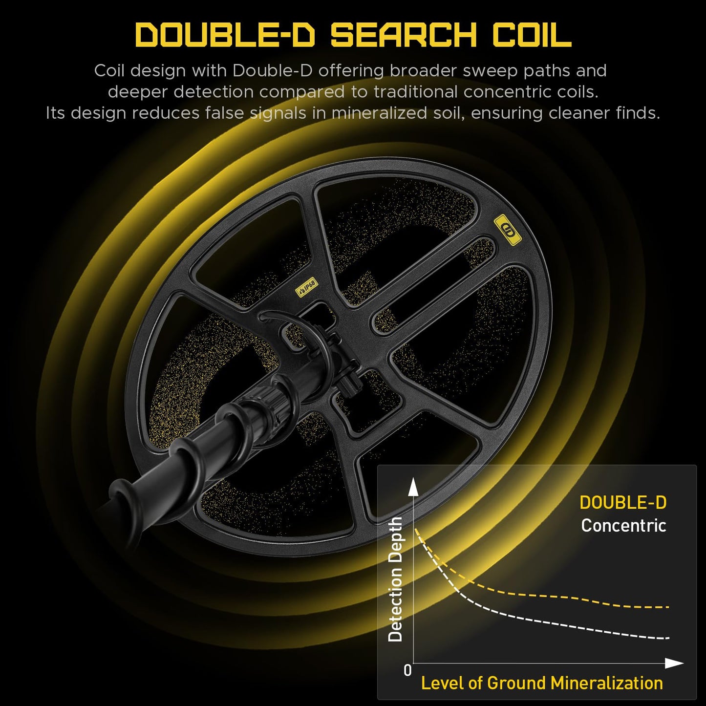14" Metal Detector for Adults, Double-D Metal Detectors with Higher Sensitivity, Waterproof Metal Detectors with Large IP68 Search Coil, Professional DISC & Pinpointer Metal Detector Mode